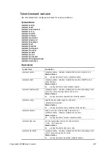 Preview for 225 page of Draytek VigorSwitch P1085 User Manual