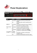 Preview for 8 page of Draytek VigorSwitch P1092 Quick Start Manual