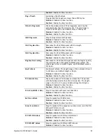 Preview for 65 page of Draytek VigorSwitch P1280 User Manual