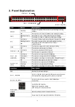 Preview for 3 page of Draytek VigorSwitch P2540xs Quick Start Manual