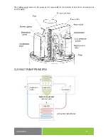 Предварительный просмотр 8 страницы Drazice AQUA HP 250 I Operating And Installation Manual