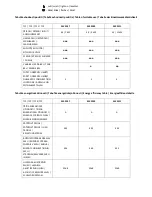 Preview for 13 page of Drazice MX2207 Operating And Installation Manual