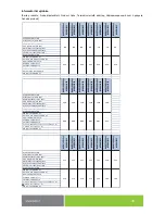 Предварительный просмотр 35 страницы Drazice NADO v1 Operational Mounting Regulations