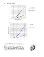 Preview for 9 page of Drazice OKC 1500 NTR/1Mpa Operation And Installation Manual