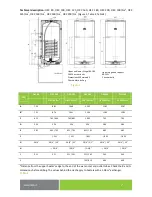 Preview for 7 page of Dražice OKC 100 NTR Operation And Installation Manual