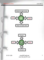 Предварительный просмотр 7 страницы DRC JJIFA-IR4TX Instruction Manual