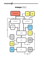 Preview for 6 page of Dreadbox Murmux Initiate Manual