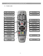 Предварительный просмотр 13 страницы DREAM MULTIMEDIA DREAMBOX DM 800 HD PVR User Manual