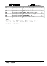 Предварительный просмотр 23 страницы Dream PCM64 Reference Design