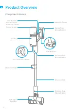 Предварительный просмотр 10 страницы Dreame 1171642 User Manual