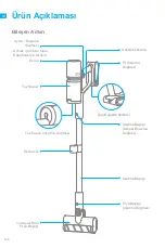 Предварительный просмотр 164 страницы Dreame 1171642 User Manual