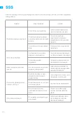 Предварительный просмотр 178 страницы Dreame 1171642 User Manual