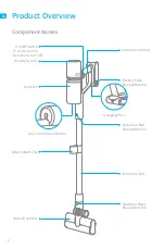 Предварительный просмотр 9 страницы DreameTech Dreame P10 User Manual