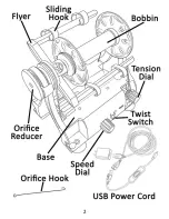 Предварительный просмотр 3 страницы Dreaming Robots Electric Eel Wheel Nano 2 User Manual