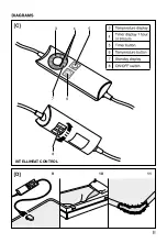 Предварительный просмотр 3 страницы Dreamland F2111 Operating Instructions Manual