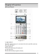 Preview for 5 page of Dreamsky TSF 40 User Manual