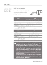 Preview for 14 page of Dreamus Astell & Kern AK TWS UW100 Instruction Book