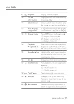 Preview for 20 page of Dreamus Astell & Kern KANN ALPHA Instruction Book