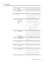 Preview for 22 page of Dreamus Astell & Kern SP2000 Instruction Book