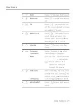 Preview for 22 page of Dreamus Astell&Kern SA700 Instruction Book