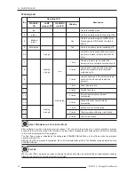 Preview for 36 page of DREAMVISION Star Light R699780 User Manual