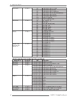 Preview for 38 page of DREAMVISION Star Light R699780 User Manual