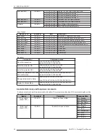 Preview for 40 page of DREAMVISION Star Light R699780 User Manual