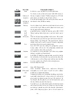 Preview for 6 page of Dreamwizor DW850 User Manual