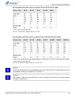 Предварительный просмотр 83 страницы Dreizler marathon M 10001.1 Manual