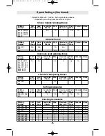 Preview for 16 page of Dremel 1100 Operating/Safety Instructions Manual