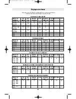 Preview for 37 page of Dremel 1100 Operating/Safety Instructions Manual