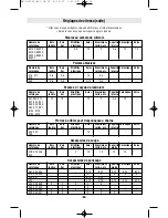 Preview for 38 page of Dremel 1100 Operating/Safety Instructions Manual