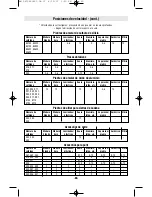 Preview for 60 page of Dremel 1100 Operating/Safety Instructions Manual