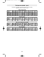 Preview for 61 page of Dremel 1100 Operating/Safety Instructions Manual