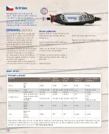 Предварительный просмотр 36 страницы Dremel 3000 Operating/s Manual