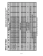 Preview for 13 page of Dremel 398 Operating/Safety Instructions Manual