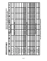 Preview for 14 page of Dremel 398 Operating/Safety Instructions Manual