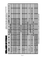 Preview for 37 page of Dremel 398 Operating/Safety Instructions Manual