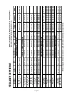 Preview for 38 page of Dremel 398 Operating/Safety Instructions Manual