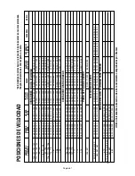 Preview for 61 page of Dremel 398 Operating/Safety Instructions Manual