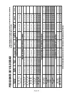 Preview for 62 page of Dremel 398 Operating/Safety Instructions Manual