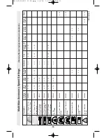 Preview for 10 page of Dremel 6300 Operating/Safety Instructions Manual