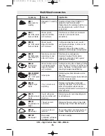 Preview for 16 page of Dremel 6300 Operating/Safety Instructions Manual