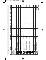 Preview for 42 page of Dremel 6300 Operating/Safety Instructions Manual