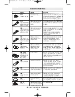 Preview for 48 page of Dremel 6300 Operating/Safety Instructions Manual