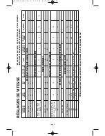 Preview for 51 page of Dremel F013039519 Owner'S Manual