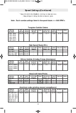 Предварительный просмотр 28 страницы Dremel Micro 8050 Operating/Safety Instructions Manual