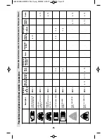 Preview for 42 page of Dremel MM20V Operating/Safety Instructions Manual