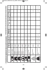 Preview for 32 page of Dremel MM50 Operating/Safety Instructions Manual