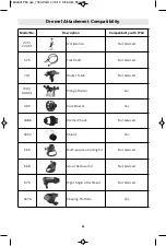 Preview for 28 page of Dremel PawControl 7760-PGK Operating/Safety Instructions Manual